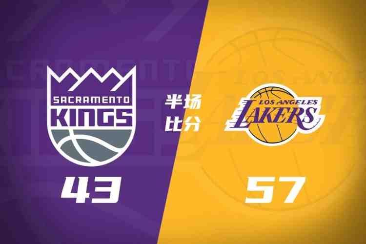 半场战报-湖人57-43国王 东契奇17分 马穆11分 里夫斯6分6助
